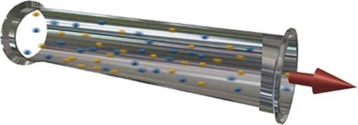 散裝物料的輸送方式 散裝物料的輸送方式